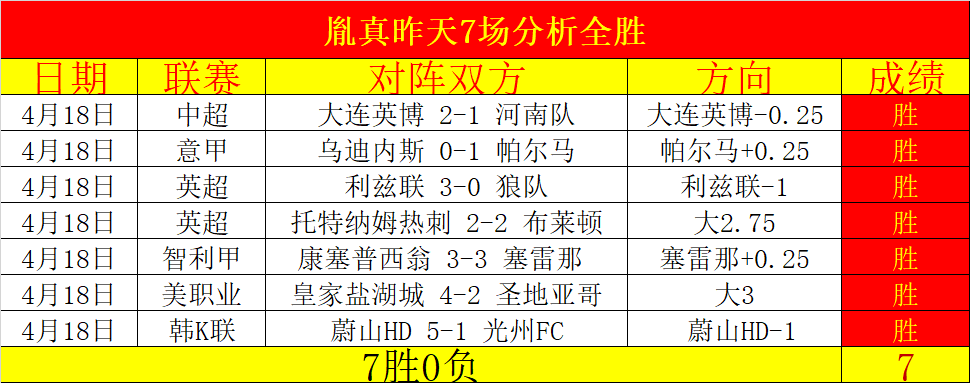 山东高速主,场挑战,连胜,博鱼体育官网,博鱼体育app,博鱼体育APP下载
