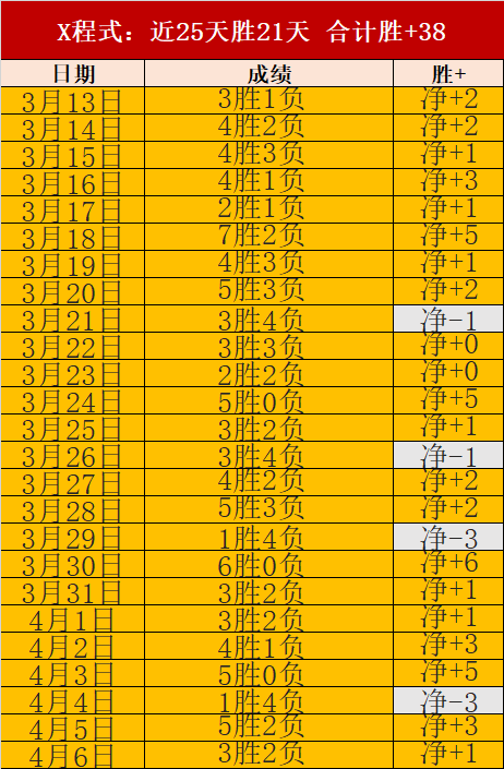 賽季歐冠拜,仁慕尼黑陣,容揭秘,博鱼体育官网,博鱼体育app,博鱼体育APP下载