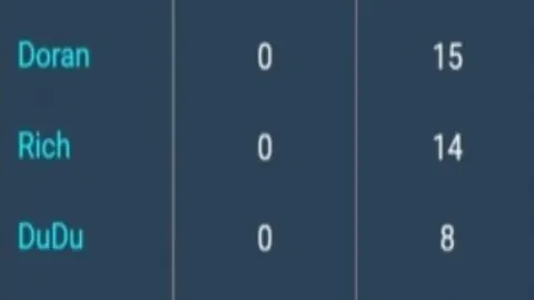 大乐透期号专家推荐：SGA质合分析领先，阿德巴约第二，小里第