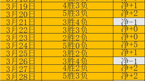 2021-2022賽季歐冠拜仁慕尼黑陣容揭秘